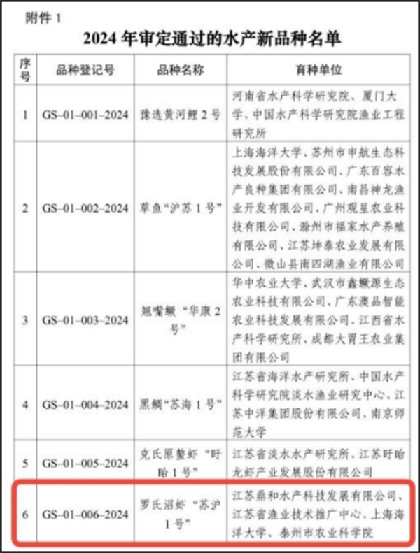 公司简介及苏沪1号介绍-修正版486